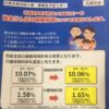 社会保険料を安くする方法