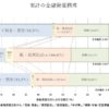 日本人は、現金が好き？